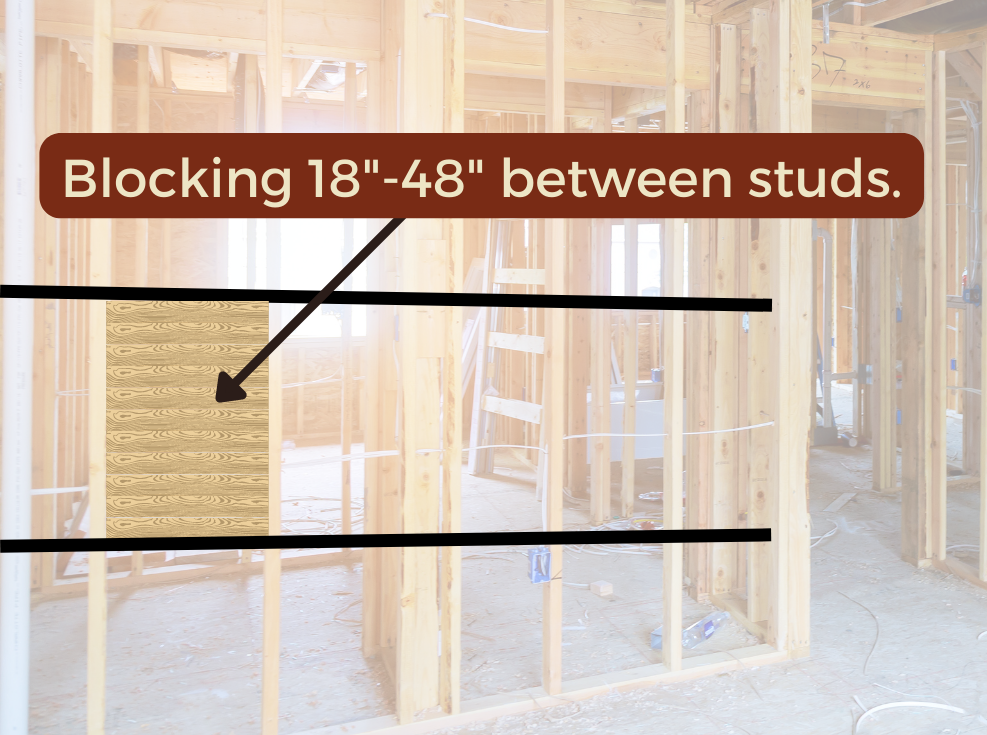 Image of studs showing that you can add blocking in between the studs between 18"-48" to accommodate grab bars wherever they are needed.